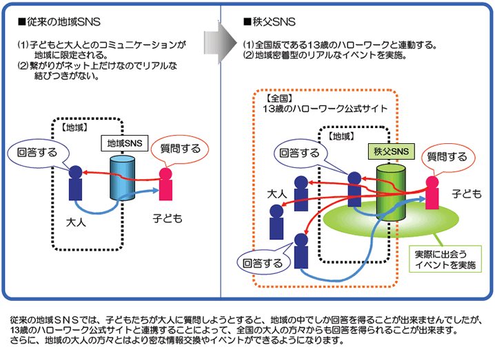 地域版の概念図