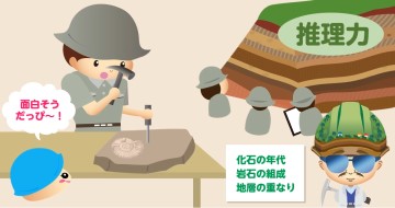 地質調査業（地質調査技術者）：地層の重なりを調べたりして推理していく