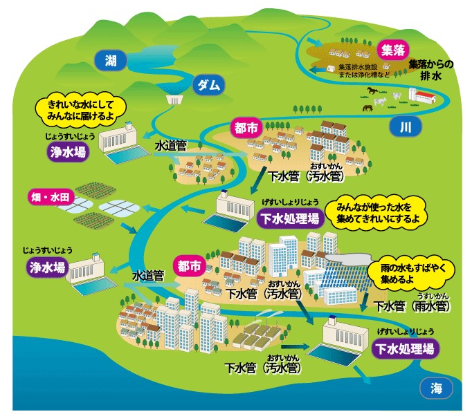 水コンサルタント（上下水道コンサルタント）：全景